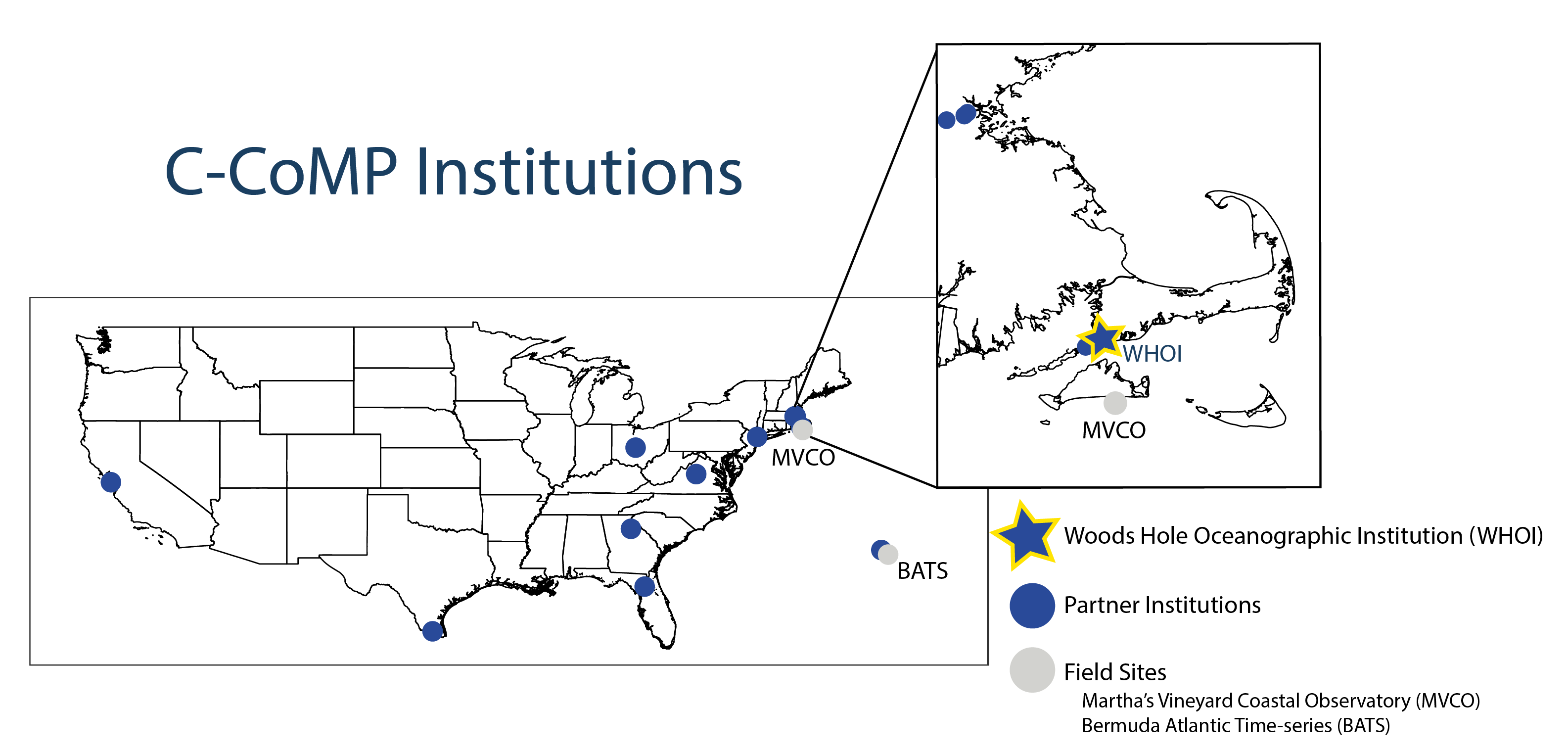 C-CoMP Institutions are depicted in the map above.